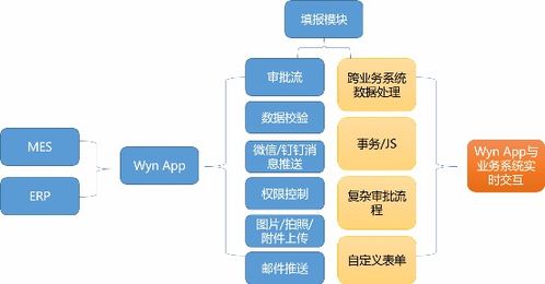 數據驅動智造 嵌入式BI在生產監控與電商協同中的應用實踐