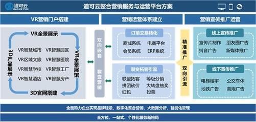 道可云 深耕電子商務(wù)系統(tǒng)，賦能企業(yè)數(shù)字化轉(zhuǎn)型