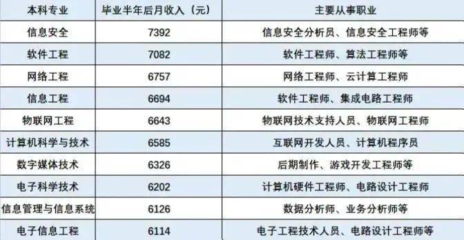 最新排名公布！這些專業(yè)易被撤銷，選專業(yè)需慎重！——聚焦網(wǎng)絡(luò)與信息安全軟件開(kāi)發(fā)