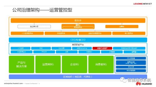 華為流程信息化實(shí)踐與架構(gòu)規(guī)劃對(duì)網(wǎng)絡(luò)安全軟件開(kāi)發(fā)啟示錄——基于<網(wǎng)絡(luò)與信息安全軟件開(kāi)發(fā)>領(lǐng)域洞見(jiàn)